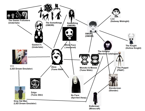 Okay, Here Is My Mysterious Monochrome Characters' Family Tree. Feel Free To Add On To This!
