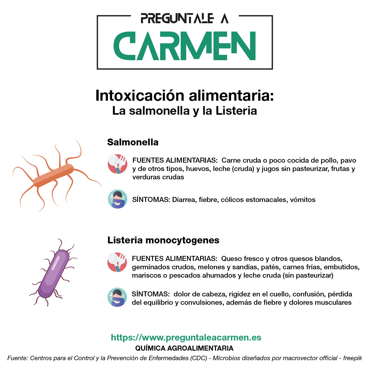 Preguntale a Carmen — Intoxicación alimentaria: salmonella y listeria