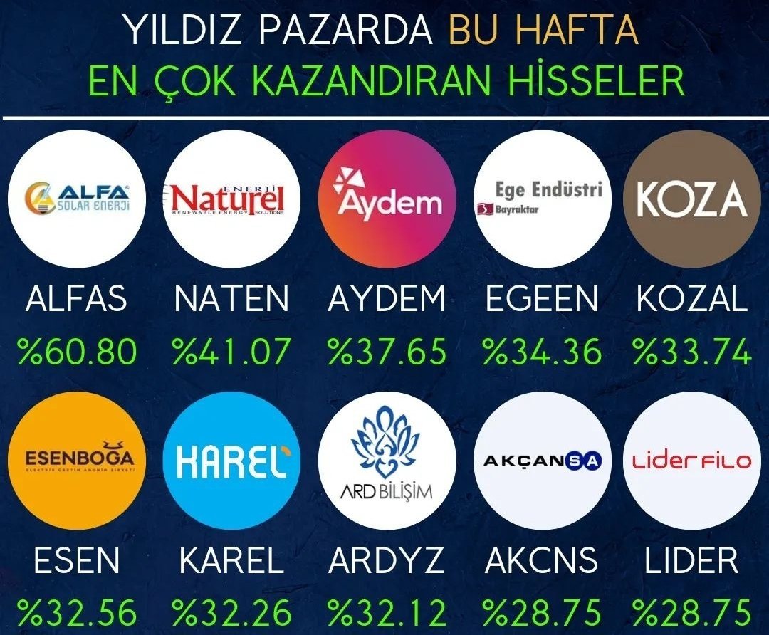 Yıldız pazarda bu hafta en...