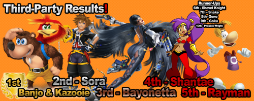 tyrranux:  cr-familiar-faces:  chiakihayasaka:  imakuni:  supersmashbroscentral:  Super Smash Bros. Central Fighter Ballot Poll Results!Hey everyone Super Smash Bros. Central’s Fighter Ballot Poll has ended and the RESULTS ARE IN!! After this poll’s