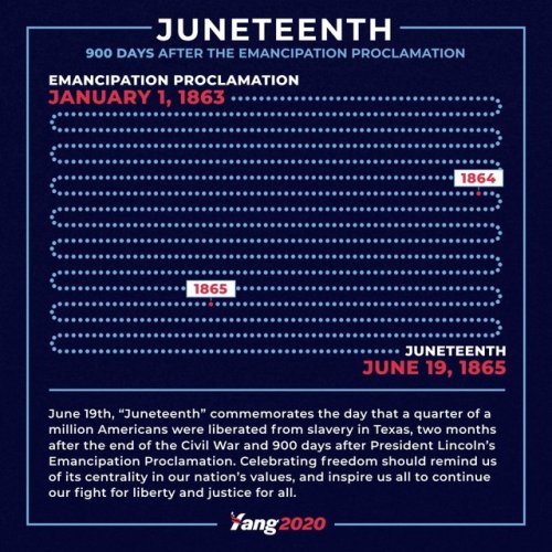 June 19th is an important day in American history - the day of the emancipation of hundreds of thous