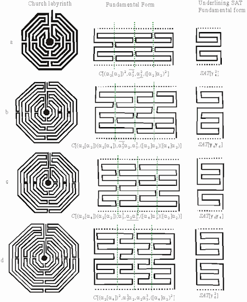inthenoosphere: Level 8, 10, and 12 Church labyrinths with their FF and underlining SAT FF, The Geom