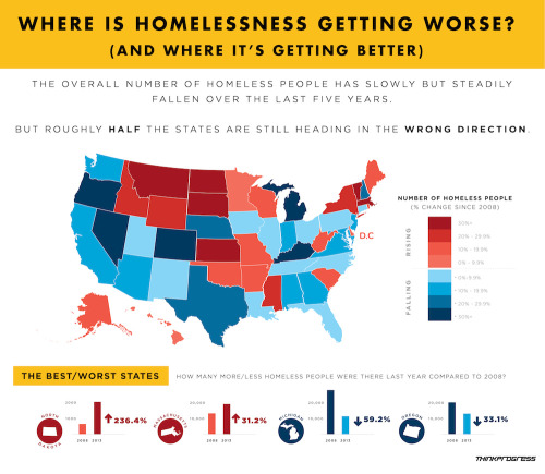 Is Your State Winning The Fight Against Homelessness?