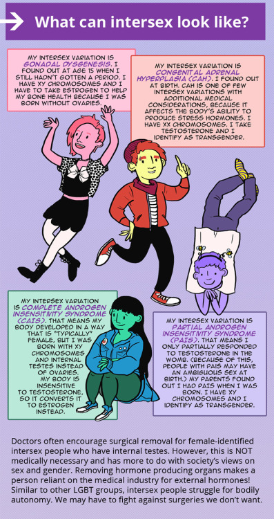 interactyouth:If you missed Intersex Awareness Day yesterday, don’t worry! You can still share this 