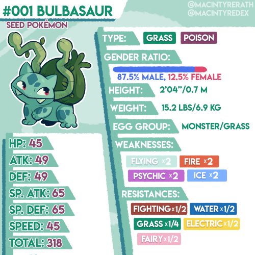 New Pokédex entry added!No.001 Bulbasaur