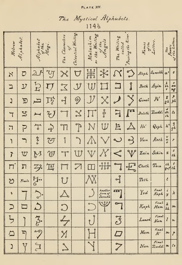 theallseeingcat:  Scans of Samuel Liddell MacGregor Mathers’s “The Greater Key