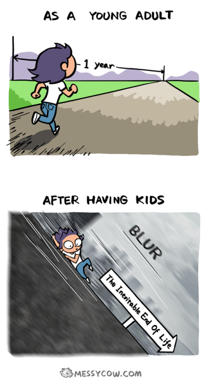 messycow:  How time works