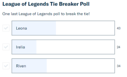 Hey guys the results of the tie breaker League