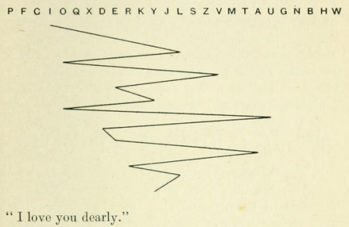 cipherface: The zig-zag cipher - Cryptography, Andre Langie, c. 1922 The sender and receiver share c
