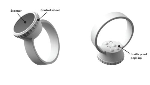 martinekenblog: Eye Ring is more than just a ring. Designed a few years ago by Korean designer Jeong