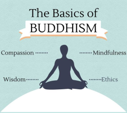 zengardenamaozn:The Basics of Buddhism