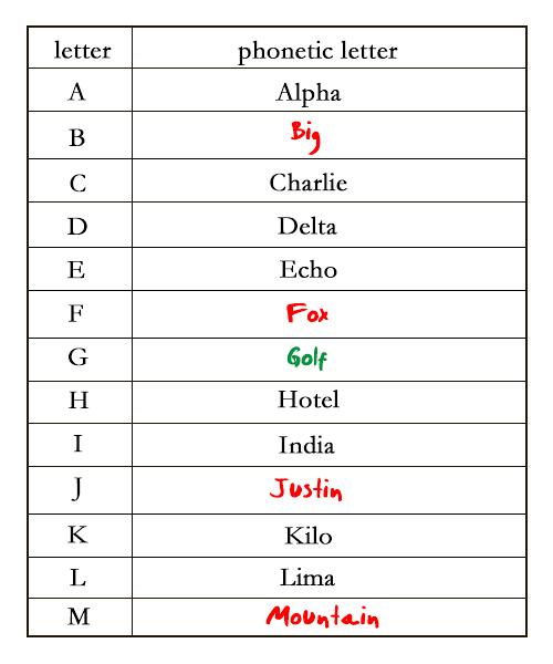 Sherlock - Johnlock • Cabin Pressure Games - The Phonetic Alphabet...