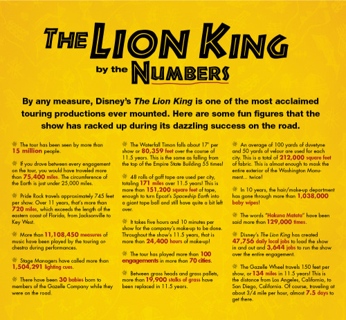 Lion King: By The Numbers. Click here for a zoomed-in view.