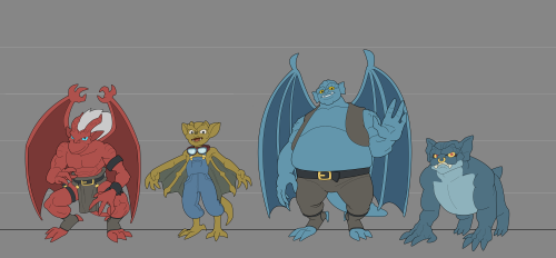 Ive Been Watching Gargyles In Disney+ And I Decided Do Redesign The Characters To My Liking Hehehe. What