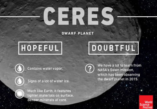 s-c-i-guy:  Where Could Life Exist? When NASA scientists announced earlier this year that they had found evidence of liquid water on Mars, imaginations ran wild with the possibility that life could exist somewhere other than here on Earth. Scientists