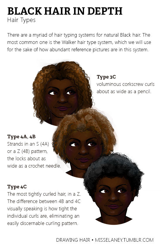 misselaney:  Natural Black Hair Tutorial!Usually Black hair is excluded in the hair