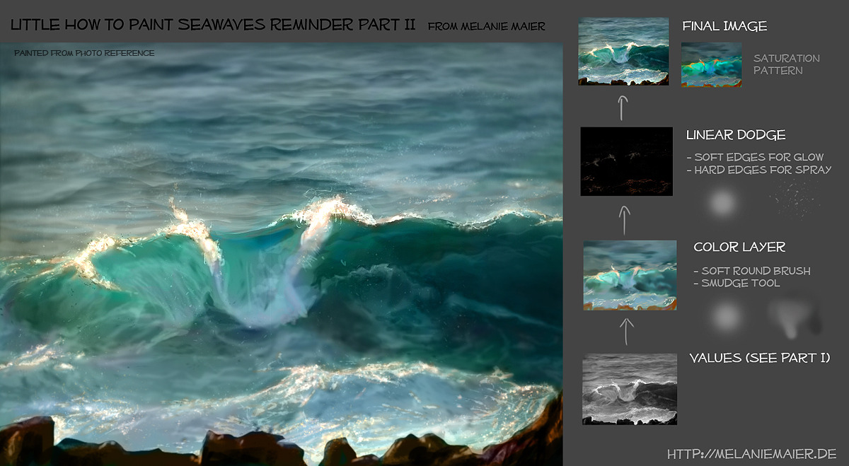 drawingden:  Little How to Paint Seaweaves Reminder by BenMaier  