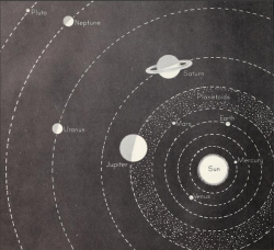 nemfrog:  Solar system diagram. Adventuring