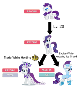 mylittlepony4u:  Rarilutionhttp://mylittlepony4u.tumblr.com