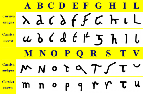 Roman CursiveThe Roman cursive alphabet differed widely from the original Roman script (called archa