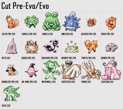 therealbosszombie: So with all the info coming out of the Pokemon Gold and Silver Demo that was foun