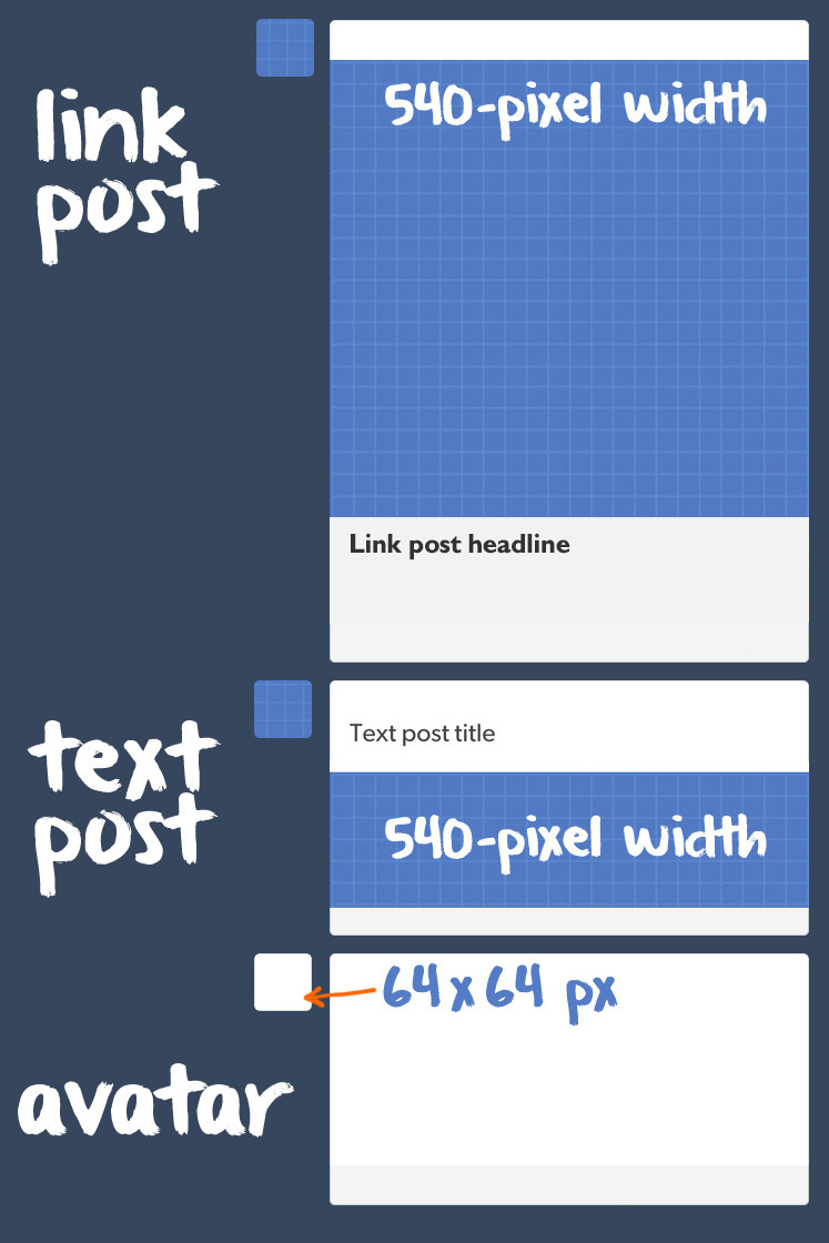 Unwrapping Tumblr — Tumblr Dashboard Image Display Sizes (Updated...