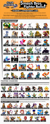 concore:Smash Bros Fighter Ballot - Viable Contender List.A list of characters that Nintendo might consider, and a few they might not.please please please please let linebeck win. 