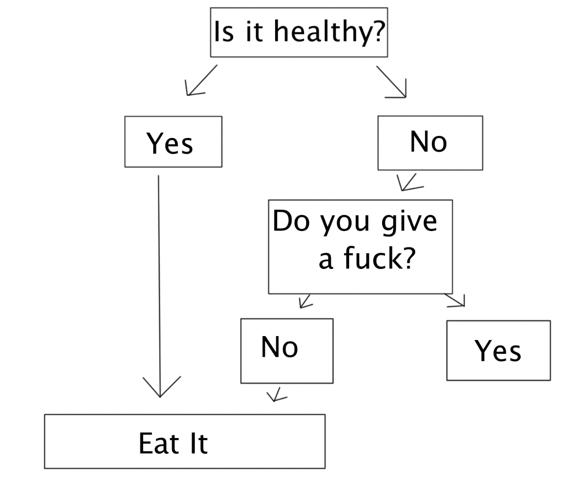 fit-fab-fun:  This is how I live my life…. :D 