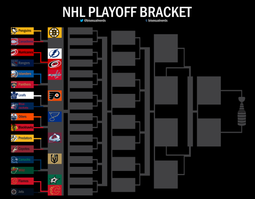 #NHLPlayoffs - Play-in Round - 6ᵗʰ August 2020