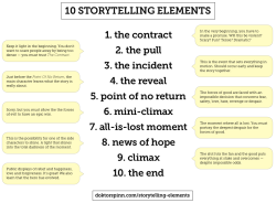 Amandaonwriting:  The Storytelling Elements: 1. The Contract  In The Very Beginning,