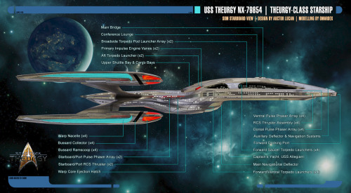 startrekships: auctorlucan submitted: U.S.S. Theurgy NX-79854 | Theurgy-class Starship by Aucto