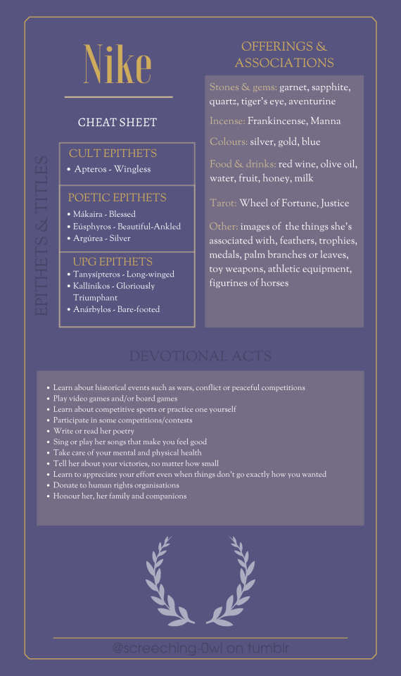 A Guide To Worship Of Nike - Cheat Sheets