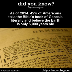 did-you-kno:  As of 2014, 42% of Americans