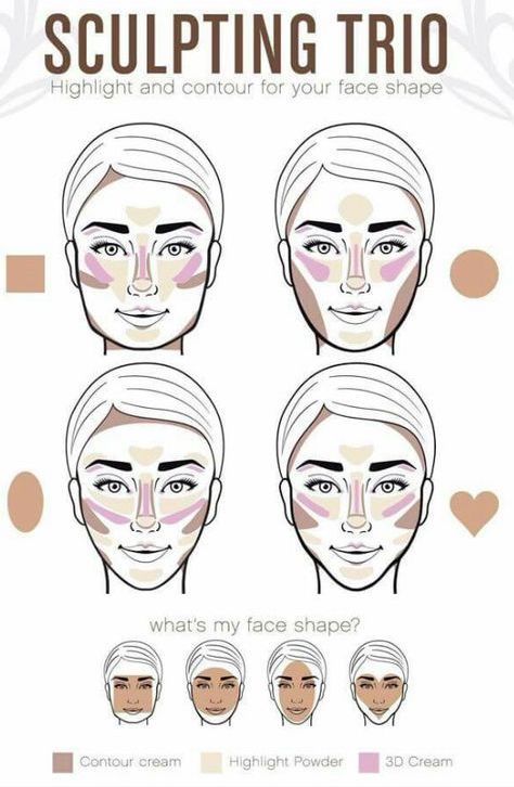 A Comprehensive Guide to Makeup