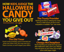 tastefullyoffensive:  How Kids Judge Your Halloween Candy (by How to Be a Dad)