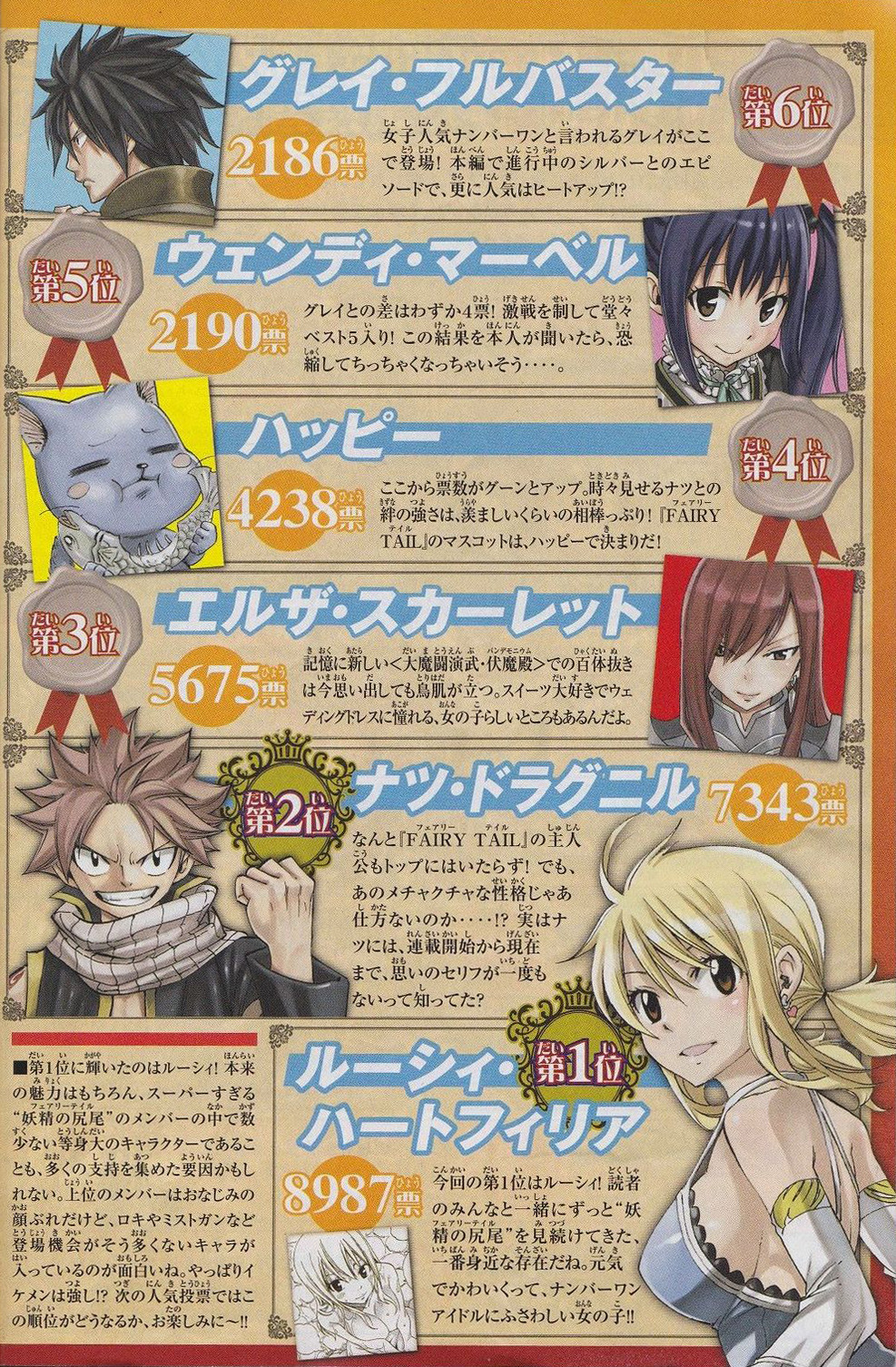 Fairy Tail: Top 10 Fan-Favorite Characters (According To MyAnimeList)