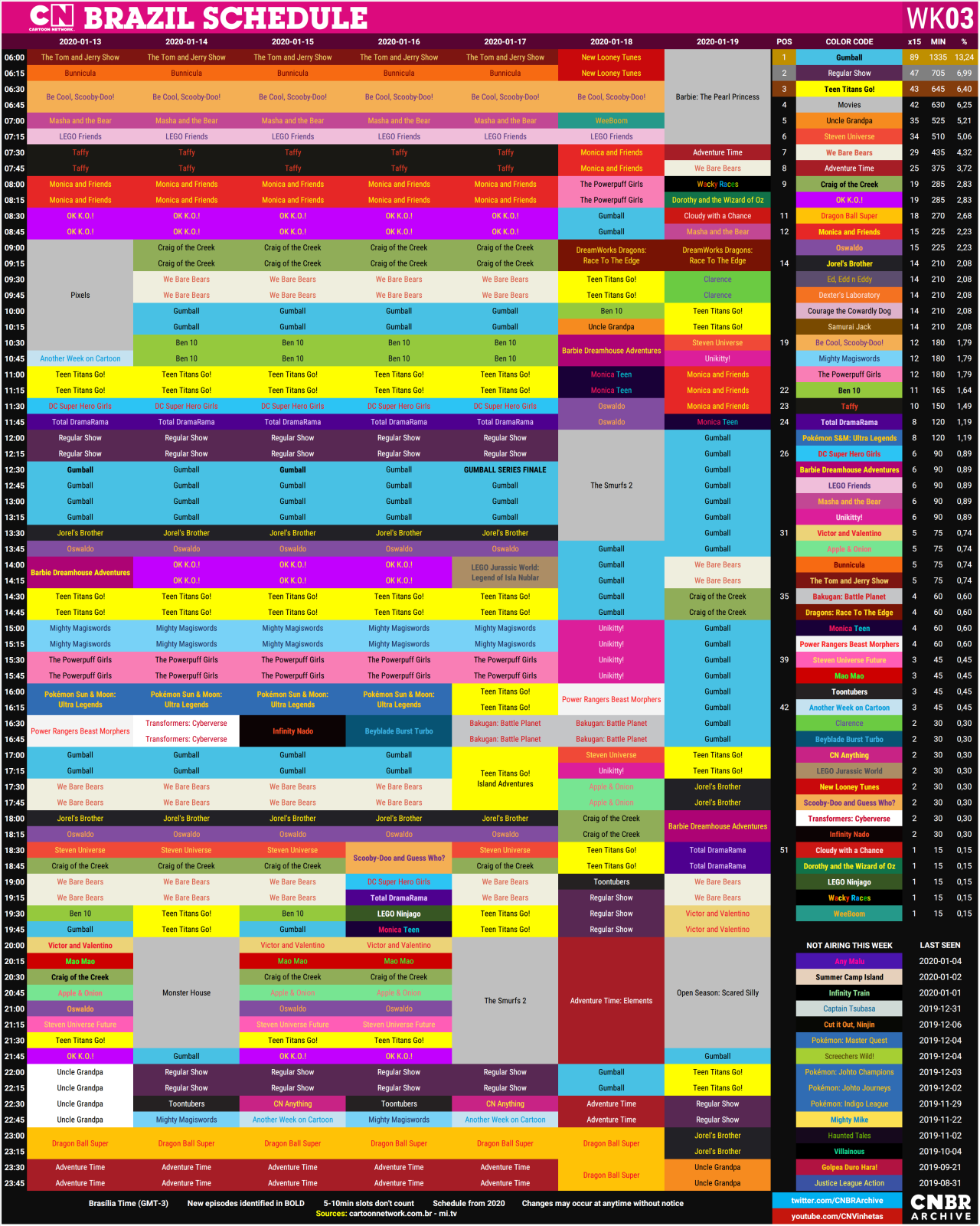 CNBRArchive on X: 🗓 CARTOON NETWORK BRASIL - PROGRAMAÇÃO SEMANAL  19 -  25/06/2023 > Leves mudanças nas manhãs dos finais de semana e a estreia de  novos episódios de Lamput na