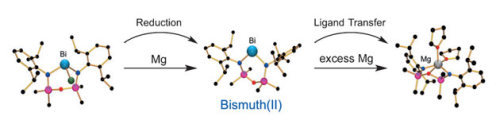 chemicalcuriosities:Synthesis: First isolation of stable solid-state Bismuth(II) radicalBuilding on 