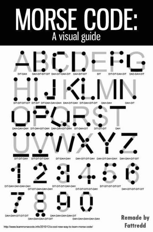 love-this-pic-dot-com:Morse Code A Visual Guide