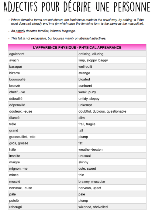 polyglotgal:bonjourfrench:CLICK HERE to view the PDF version of this vocabulary list, which you can 