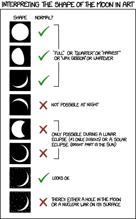 spiritualevolution1111: Attention photoshop artists, I can see right through your Moon ‘photos’, lolFYI, the moon is not see through when light does not hit it.   
