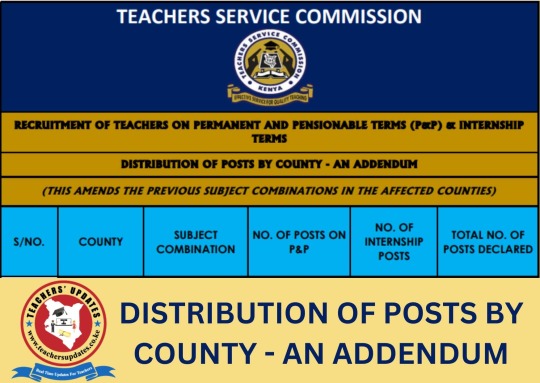 TSC Recruitment: Distribution of Posts Per County