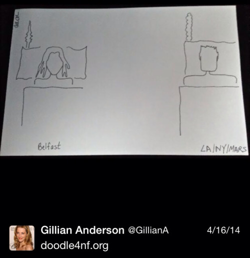 ill-show-you-later:  ill-show-you-later:  ill-show-you-later:  Master Twitter Fuckery Post  Updating what should be above Gillian’s “Hi David.”   