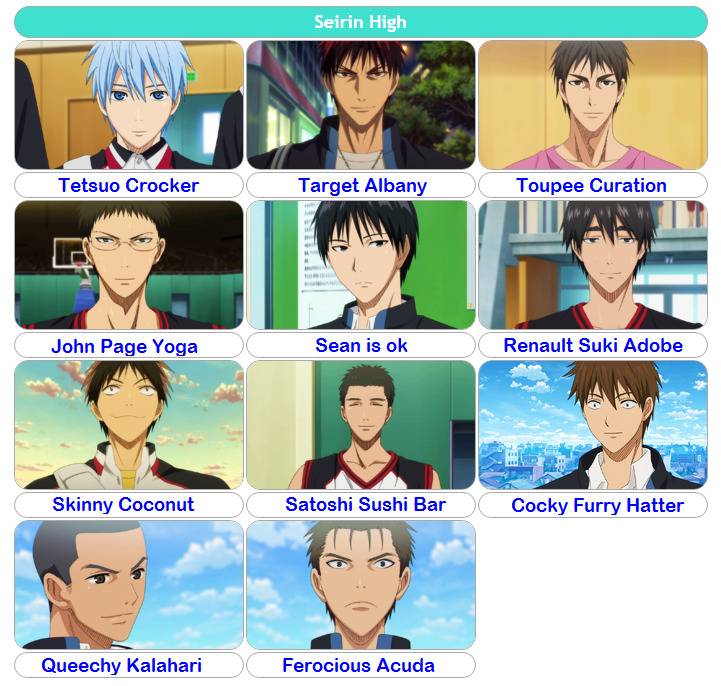 Kuroko no Basket names according to Google Voice Recognition...