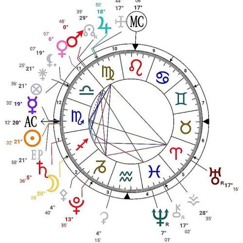 #astrology #12Nov2015 #sunscorpio #moonsagittarius http://alimostofi8.blogspot.co.uk/2015/11/iran-as