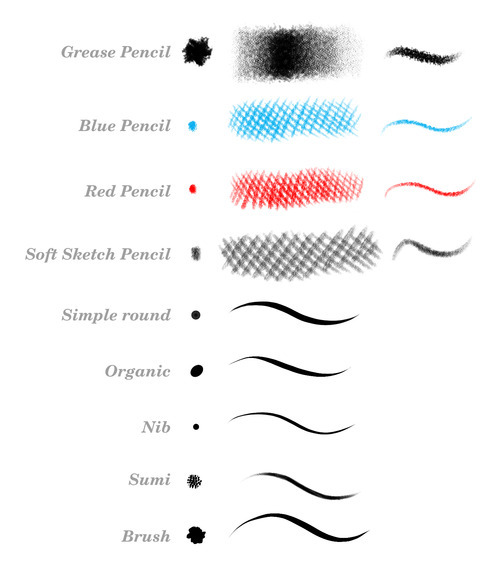 30 Free Photoshop Pencil Brush Sets For HandDrawn Effects