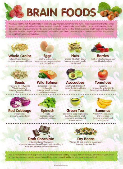 the-more-u-know: Brain Foods