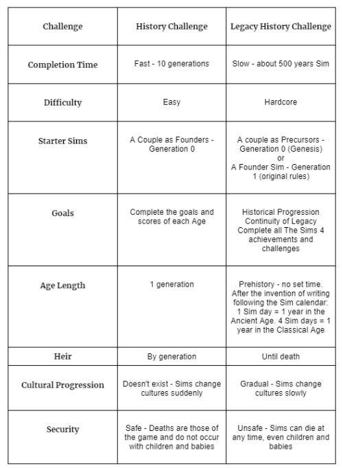 Enkhanthor — LEGACY HISTORY CHALLENGE