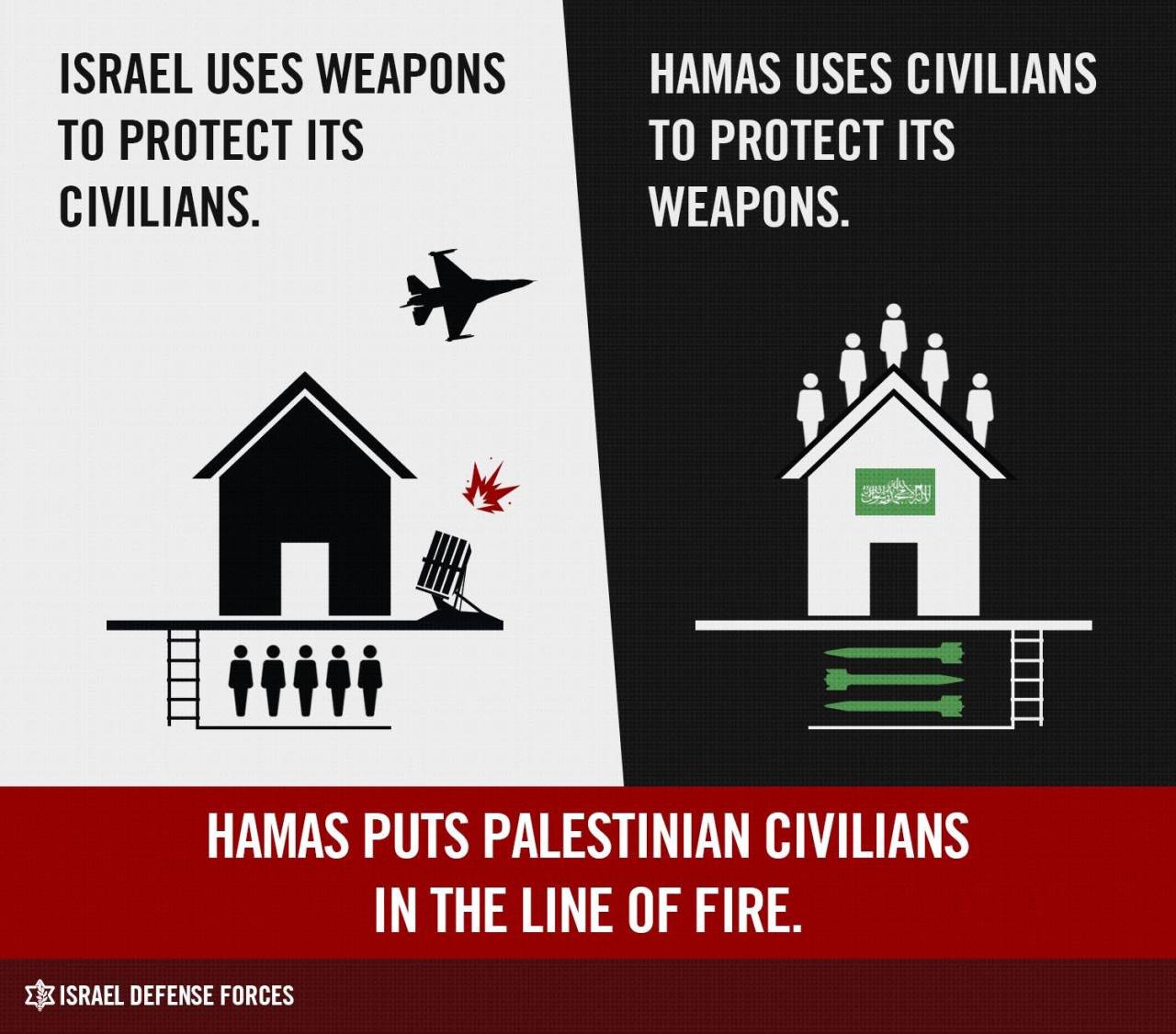 idfonline:  Hamas: “We call on people to sacrifice themselves against Israeli warplanes.”