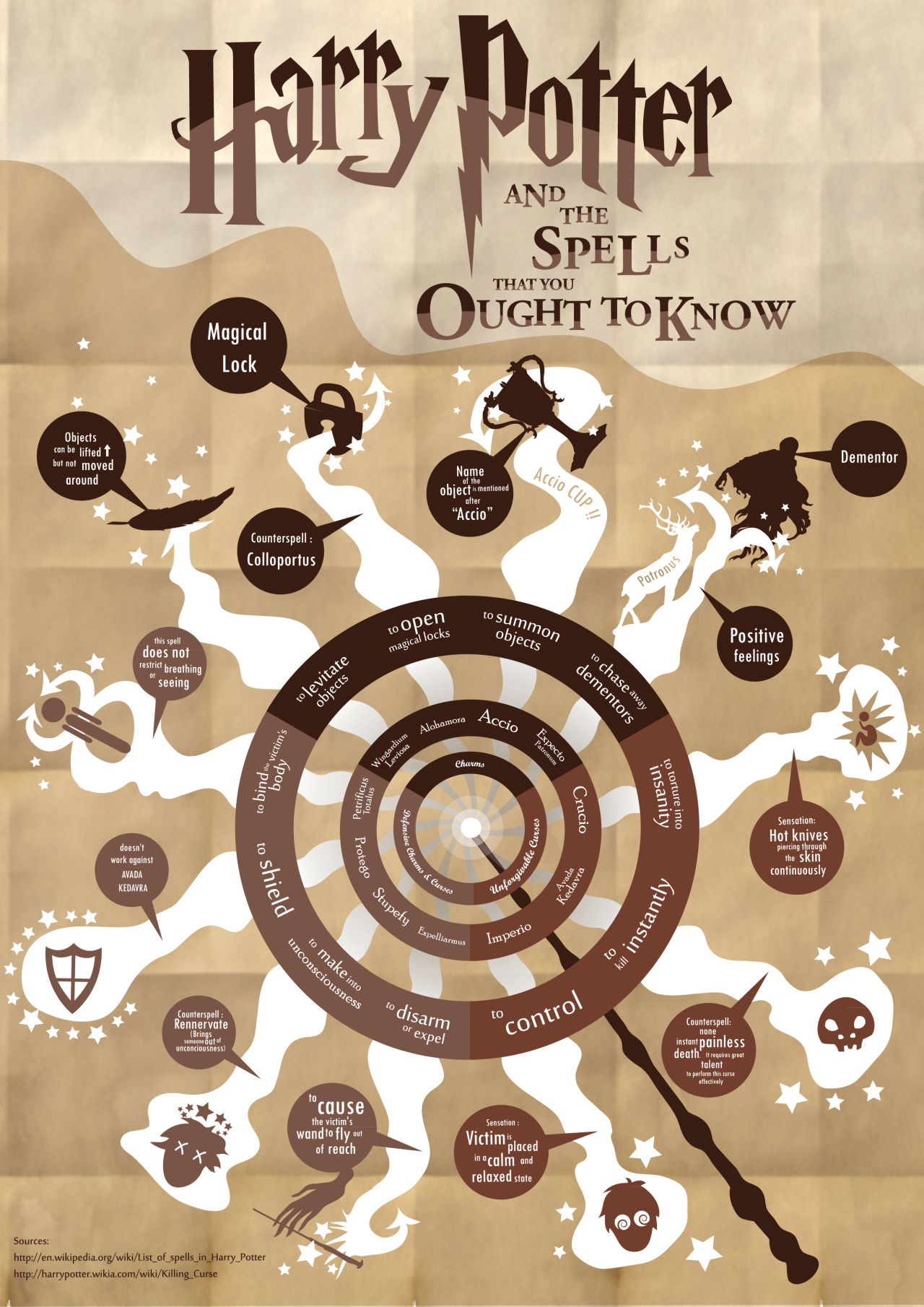 meme-mage:Coolest Harry Potter magic spells  